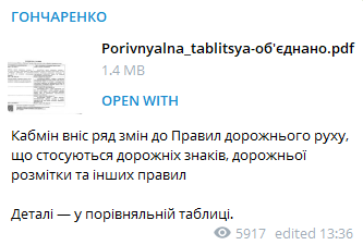 В Укриане изменят ПДД. Скриншот из телеграм-канала Гончаренко