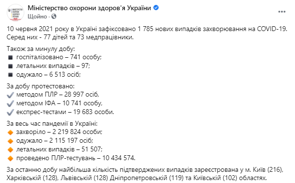 Данные по коронавирусу в Украине на 10 июня
