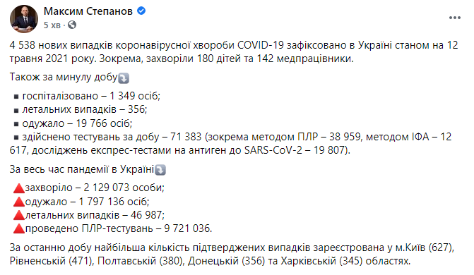 Данные по коронавирусу в Украине на 12 мая