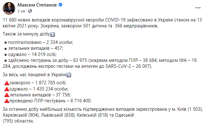 Данные по коронавирусу в Украине на 13 апреля
