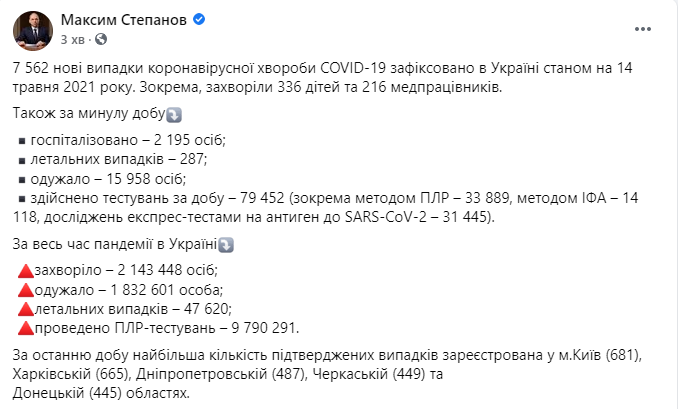 Данные по коронавирусу в Украине на 14 мая