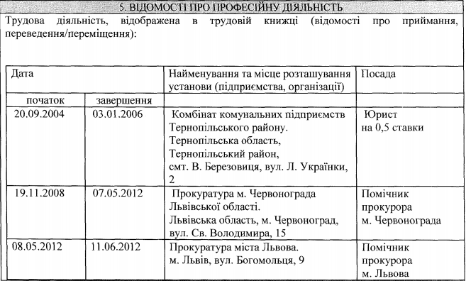 Максим Грищук кандидат на пост главы САП