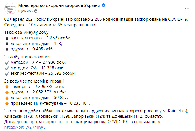 Данные по коронавирусу в Украине на 2 июня 2021 года