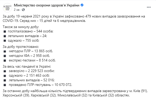 Данные по короне на 20 июня 2021 года