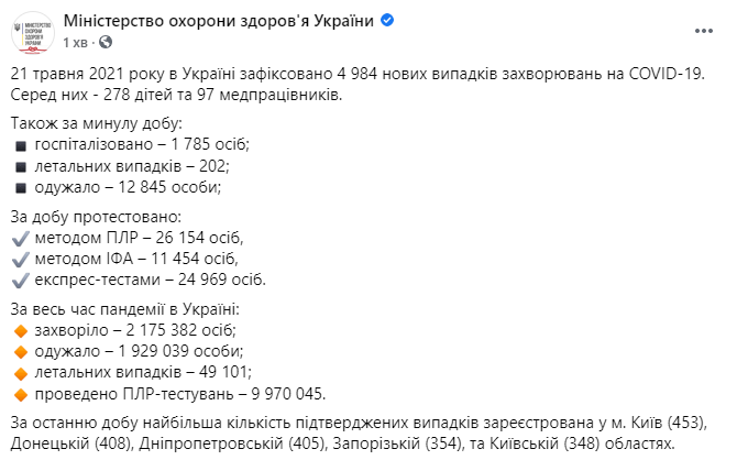 Данные по короне в Украине на 21 мая 2021 года