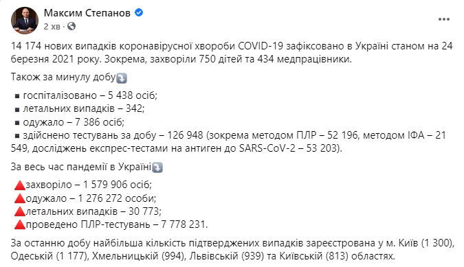 Данные по коронавирусу в Украине на 24 марта