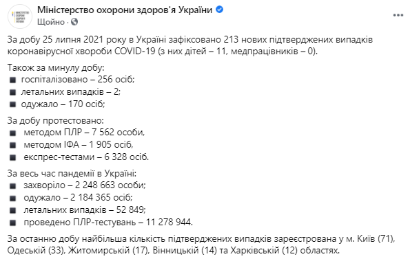 Данные по коронавирусу в Украине на 26 июля