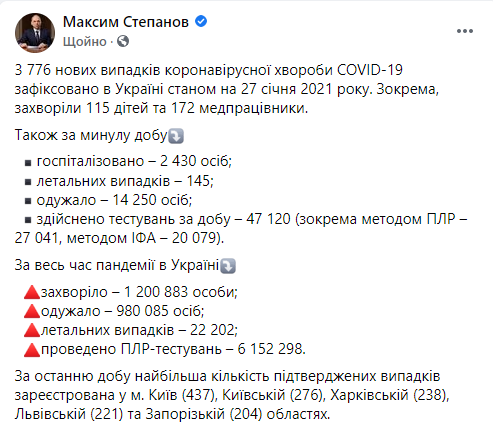 Данные по коронавирусу в Украине на 27 января