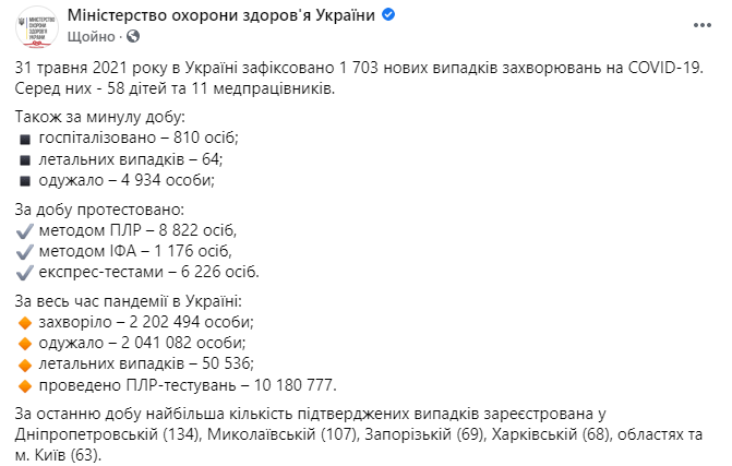 Данные по коронавирусу в Украине на 31 мая