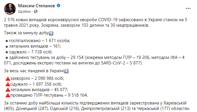 Данные по коронавирусу в Украине на 5 мая