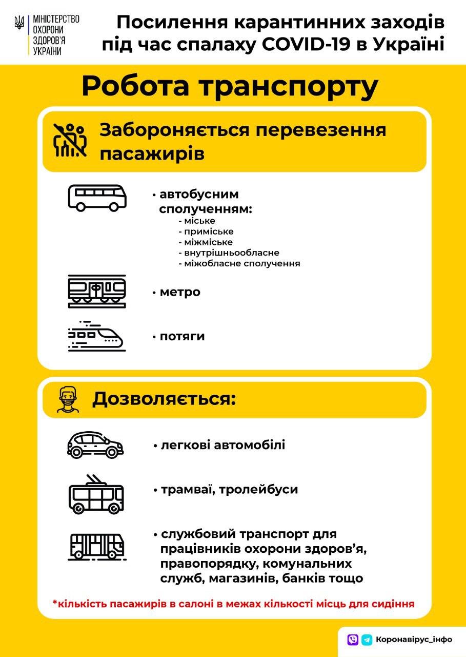 Инфографика МОЗ Украины
