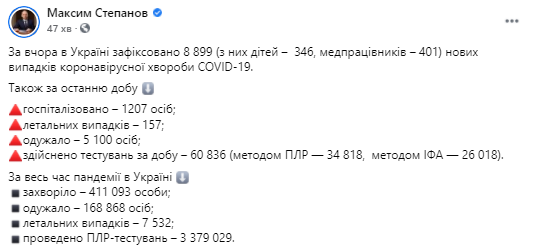 Данные по коронавирусу в Украине на 3 ноября