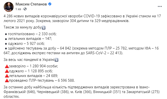 Данные по коронавирусу в Украине на 17 февраля