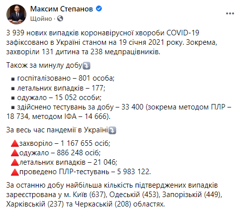 Данные по Covid-19 в Украине на 19 января 2021 года