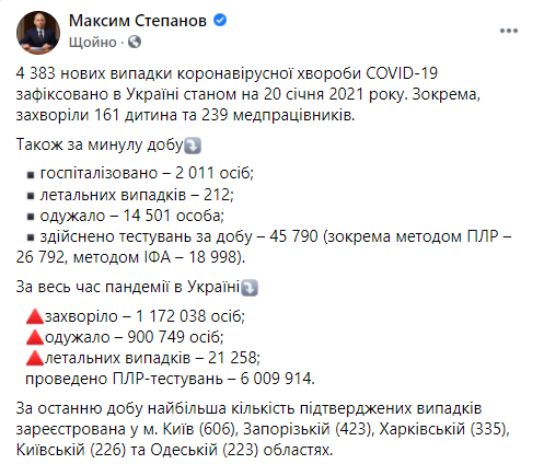 Данные по Covid-19 на 20 января 2021 года в Украине