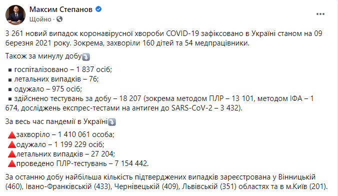 Данные по коронавирусу в Украине на 9 марта