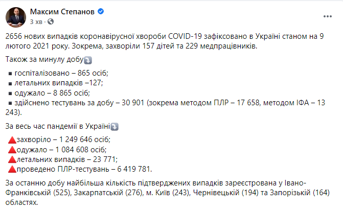 Данные по коронавирусу в Украине 