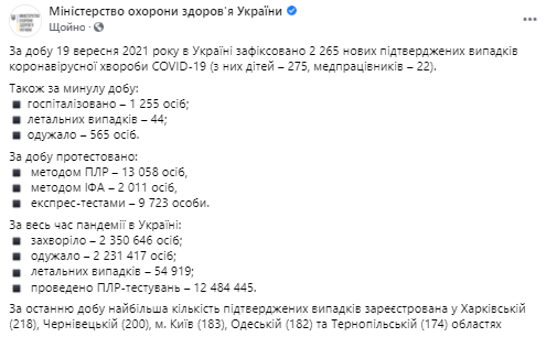 Данные по коронавирусу в Украине на 20 сентября