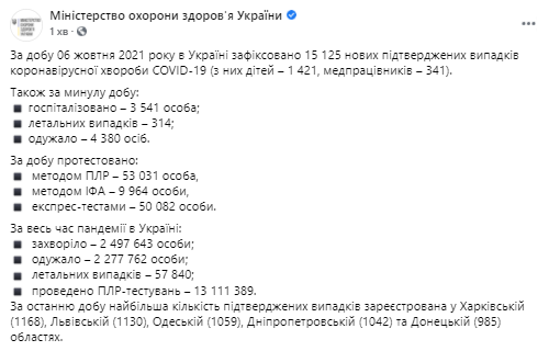 Данные по коронавирусу в Украине на 7 октября