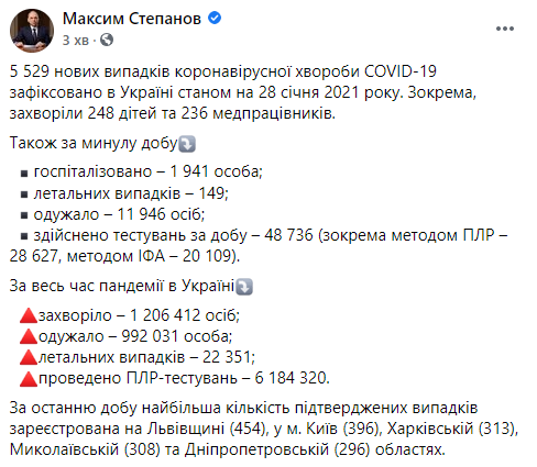 Данные по коронавирусу в Украине на 28 января