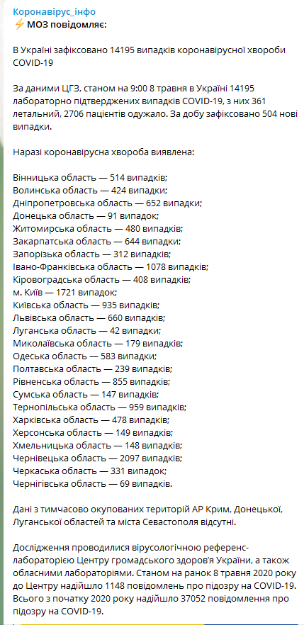 Данные по Covid-19 в Украине на 8 мая