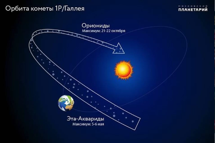 пик звездопада ночью 6 мая, фото Московского планетария