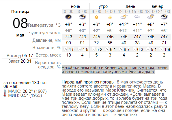 погода 8 мая