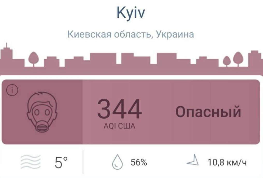 состояние воздуха в Киеве 18 апреля