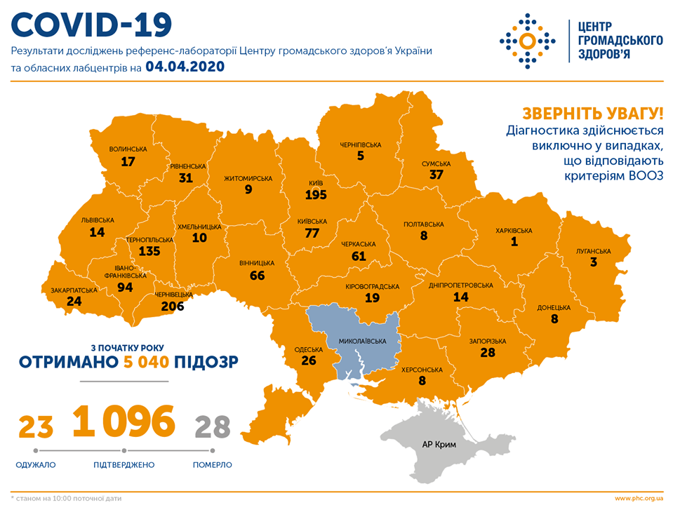 Карта коронавируса в Украине