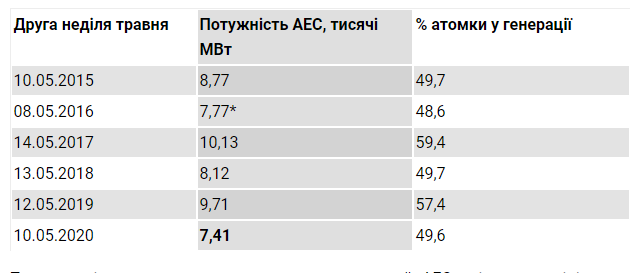 скриншот таблицы