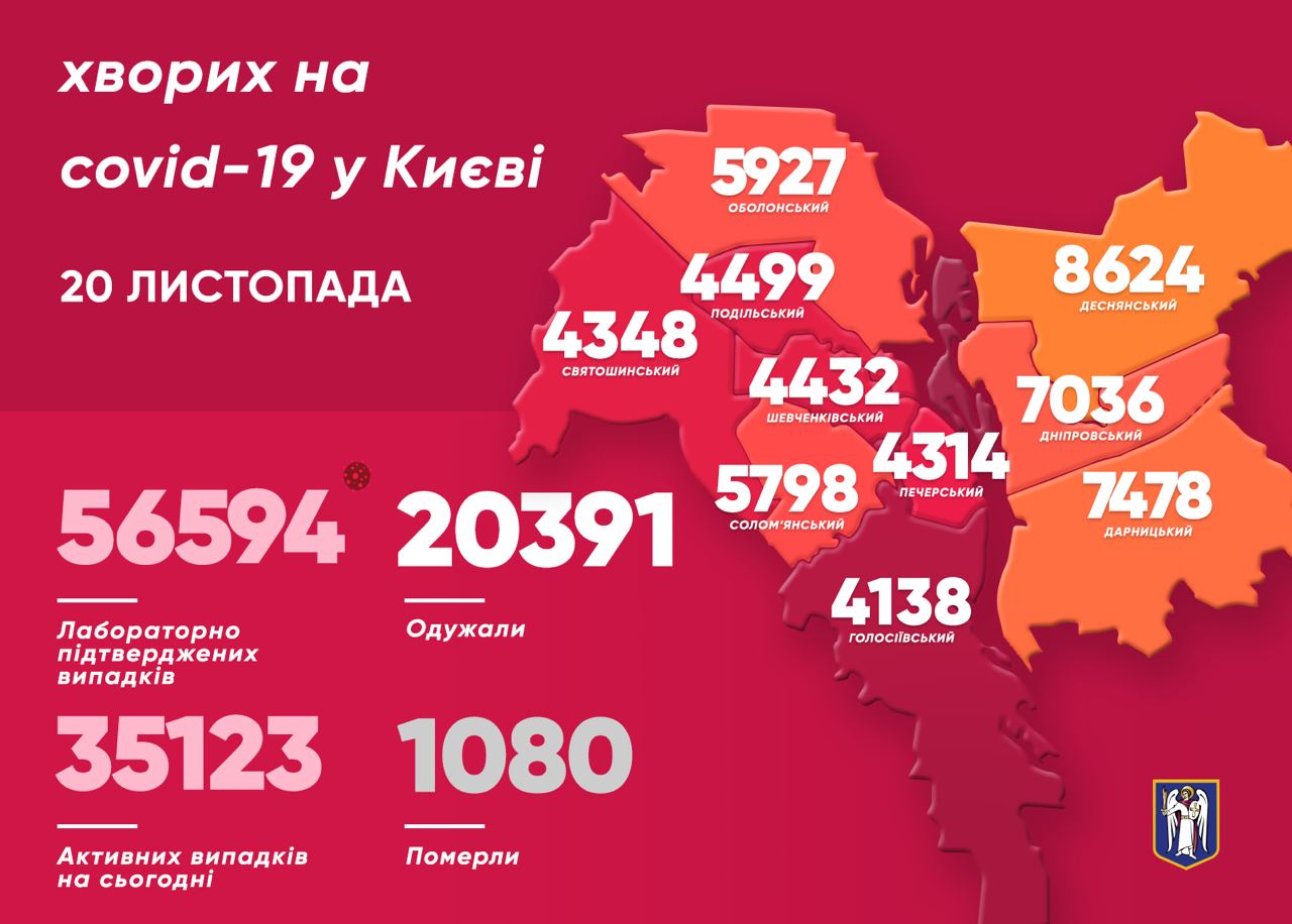 данные по коронавирусу в Киеве на 20 ноября