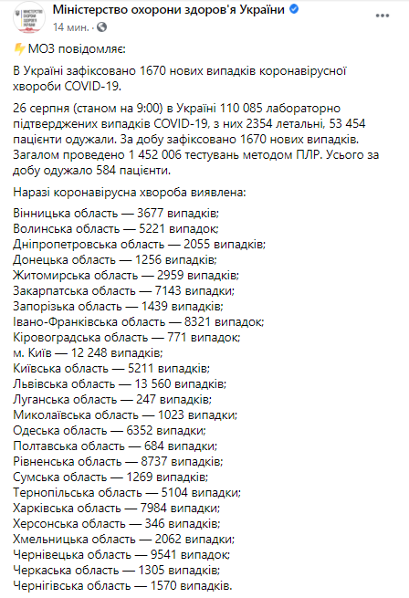 Сколько в Украине больных Сovid-19