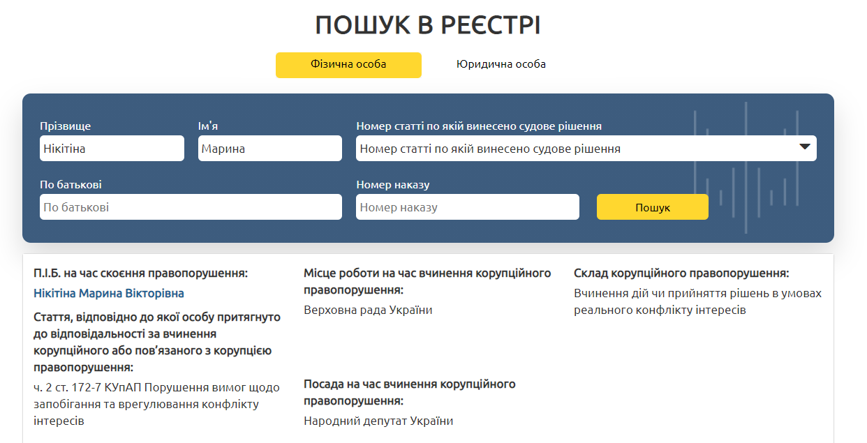 Марина Никитина попала в реестр коррупционеров