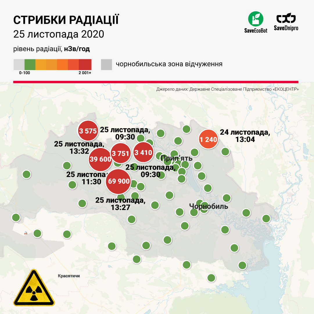 замеры радиации в зоне ЧАЭС