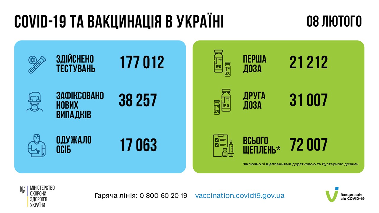 Коронавирус в Украине 9 февраля. Скриншот сообщения МОЗ