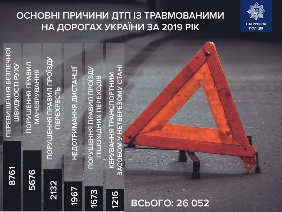Инфографика. ДТП с пострадавшими в Украине в 2019 году
