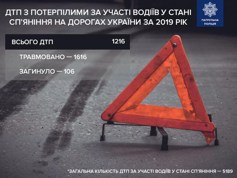 Инфографика. ДТП с пьяными водителями в Украине в 2019 году