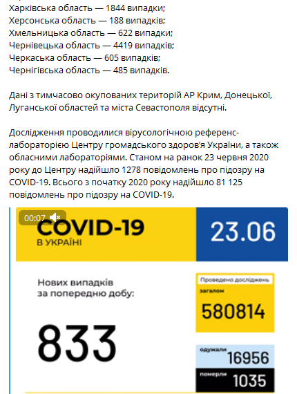 Коронавирус в Украине 23 июня. Статистика: Минздрав