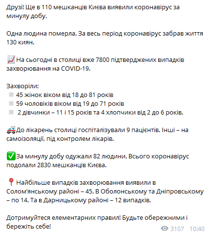 Коронавирус в Киеве 28 июля. Информация из Телеграм-канала Кличко