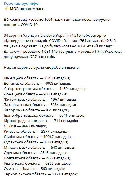 Коронавирус в Украине 4 августа. Скриншот Телеграм-канала Минздрава