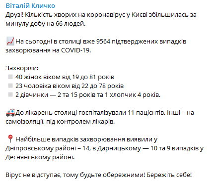 Коронавирус в Киеве на 10 августа. Данные: Телеграм-канал Кличко