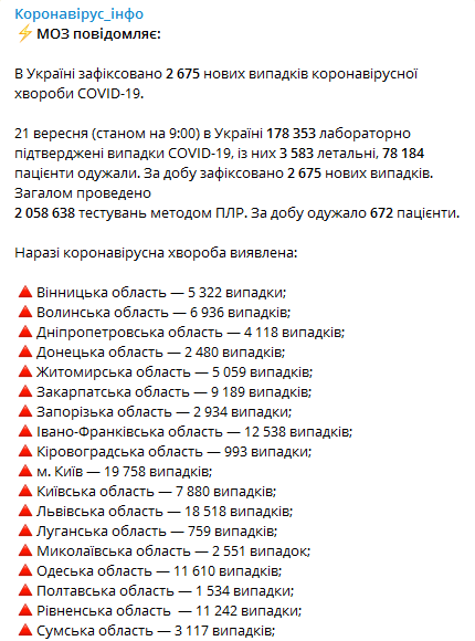 Коронавирус в регионах Украины на 21 сентября. Скриншот телеграм-канала Минздрава