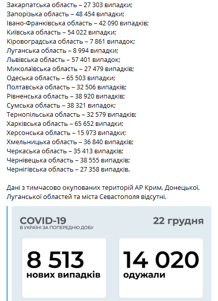 Статистика распространения коронавируса в регионах Украины на 22 декабря. Коронавирус инфо
