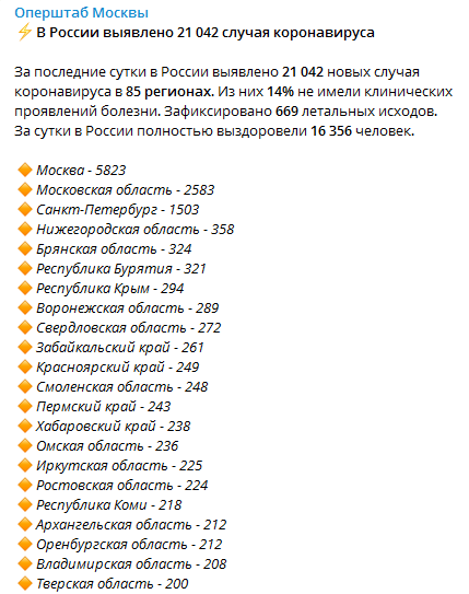 Коронавирус в России на 30 июня. Скриншот