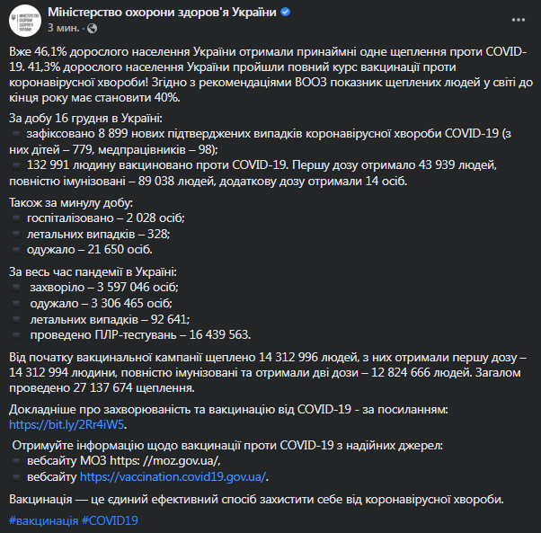 Коронавирус в Украине 17 декабря. Данные Минздрава