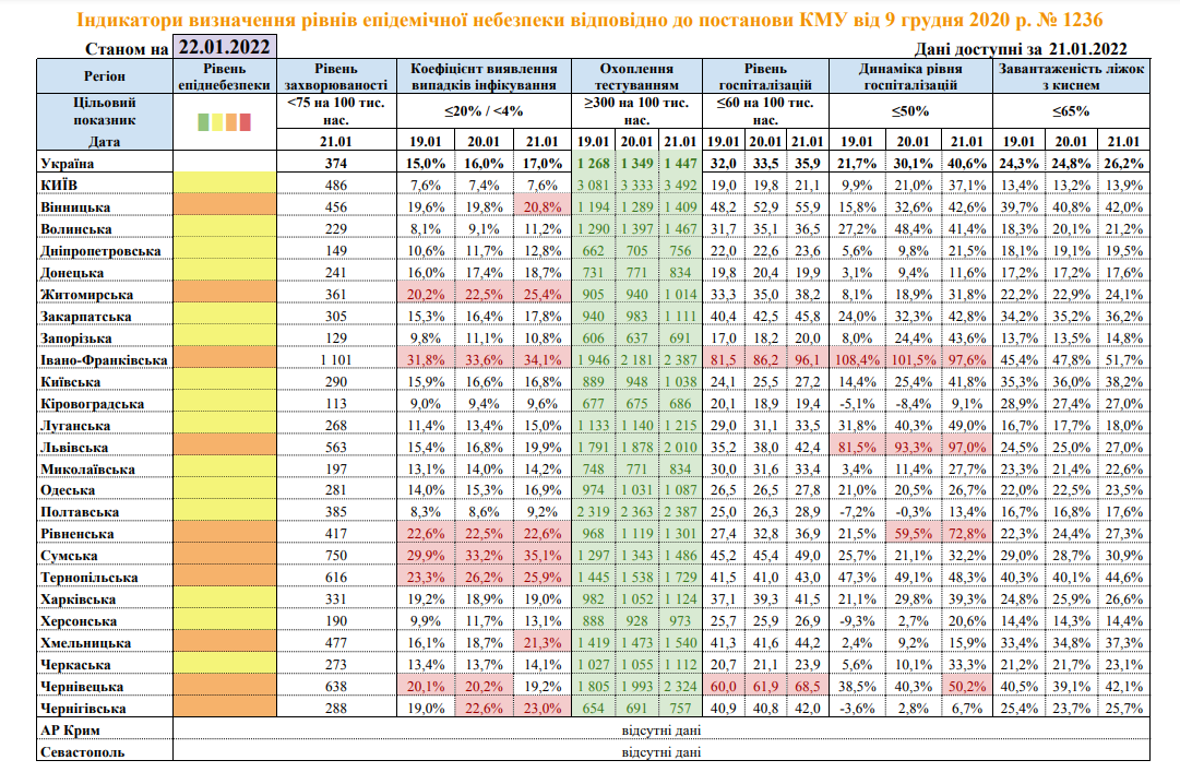 Зоны карантина в Украине 22 января. Данные МОЗ