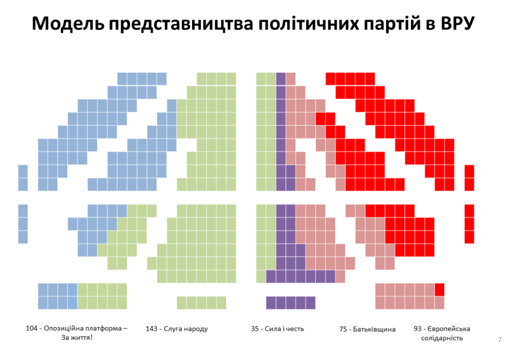 Рейтинг партий на конец сентября. Скриншот: Социальный мониторинг