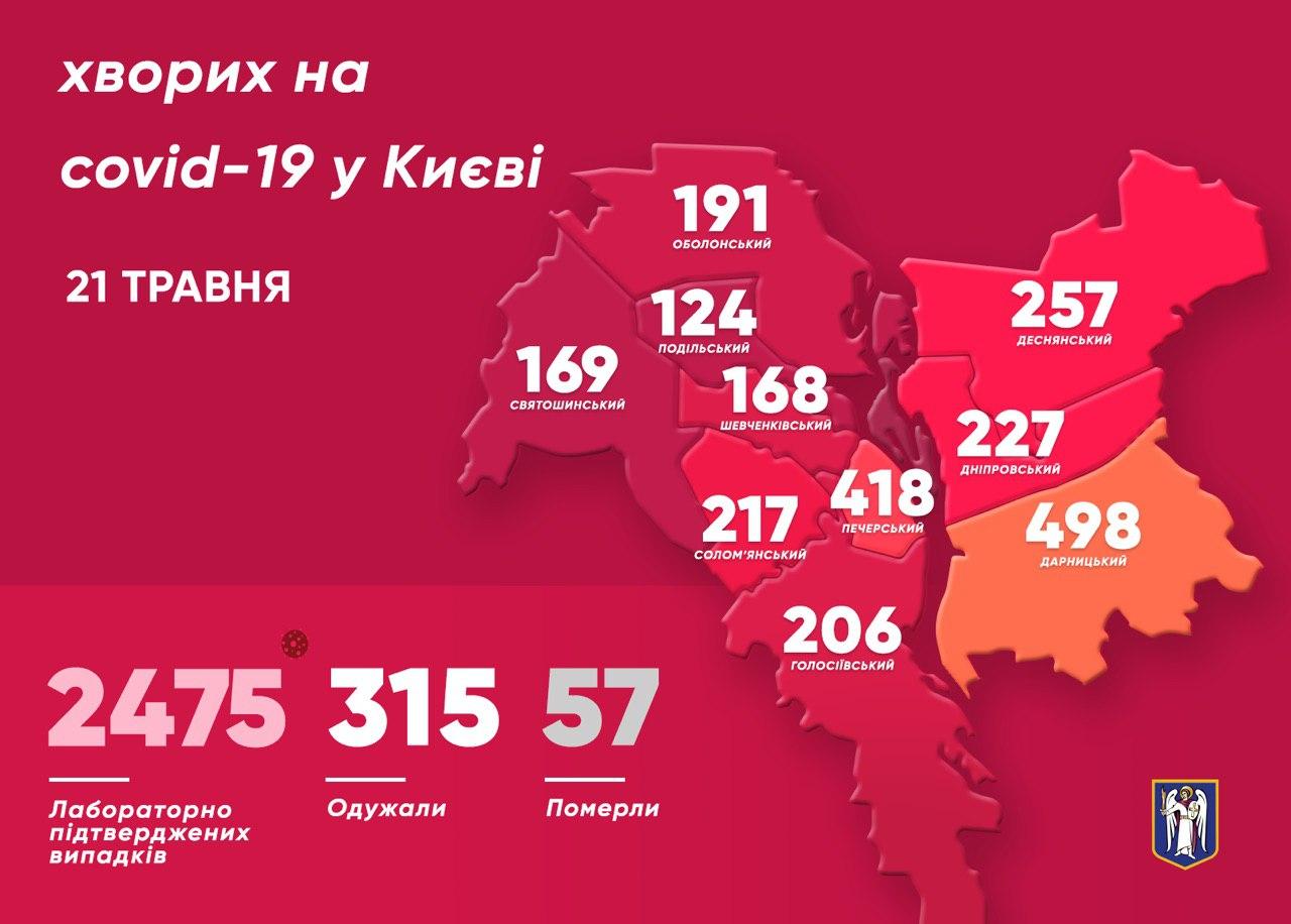 Коронавирус в Киеве 21 мая. Инфографика: Телеграм-канал Кличко