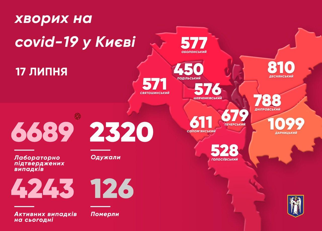 Коронавирус в Киеве 17 июля. Инфографика - Телеграм-канал Кличко