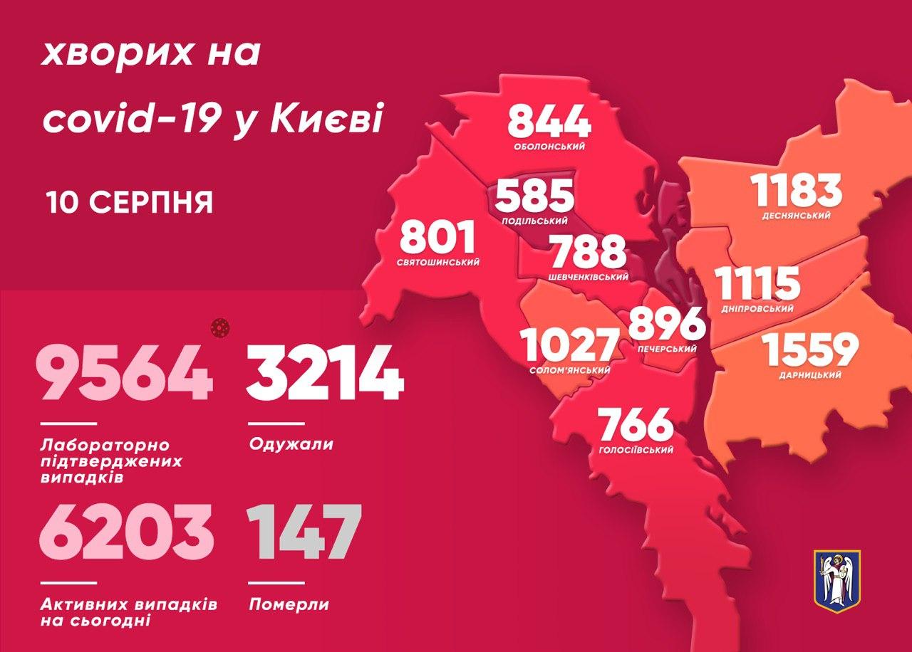 Коронавирус в Киеве по районам на 10 августа. Инфографика: Телеграм-канал Кличко